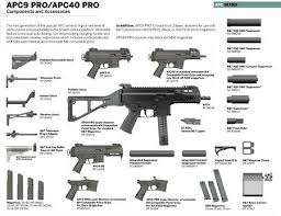 Pin On Brugger Thomet This weapon is a result of careful analysis of current requirements of law enforcement and military.