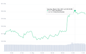 (обновлено 18 may 2021 07:39:02 utc+00:00). Valor Bitcoin Hoy Usd