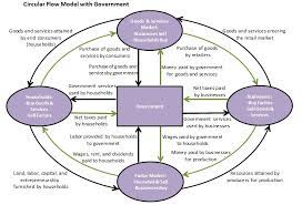 Definition Of The Public Sector | Higher Rock Education