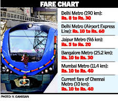 chennai metro rail fares may hit rs 50 the hindu