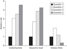 Maybe you would like to learn more about one of these? The Physiology Of Chronic Disease Part I The Metabolic Ghetto