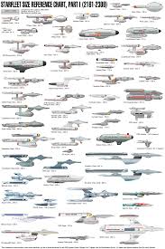 Vulcan Bird Of Prey Star Trek Star Trek Complete List Of Federation Ships Pretty Much From A Certain Era That Is Star Trek Ships Star Trek Starships Star Trek Universe