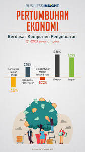 Tiga sumber inilah yang menjadi penopang penerimaan saat ini, sumber pendapatan negara indonesia di dominasi oleh pajak. Cpk Npmzo6im9m
