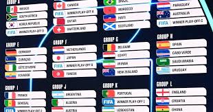 FIFA World Cup 2026 draw – updates