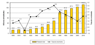 El territorio actual de méxico fue descubierto y habitado por grupos de cazadores y recolectores nómadas hace más de 30 000 años. Semarnat