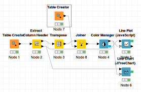 line plot javascript and line chart jfreechart have