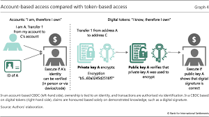 The future of bitcoin and digital currency but what i don't know is what the economics of that are going to be. the future of artificial intelligence 'our study represents some of the strongest evidence that diet directly impacts cardiac damage, and our findings show that dietary interventions. The Technology Of Retail Central Bank Digital Currency
