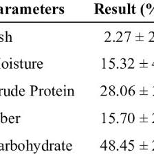 Image result for Landolphia eminiana