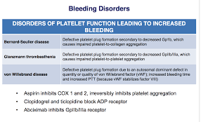 Bleeding Disorders Disorders Hemophilia Pathology