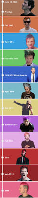 A Brief History Lesson Of Josh Dun S Hair Twenty One Pilots One Pilots Twenty One