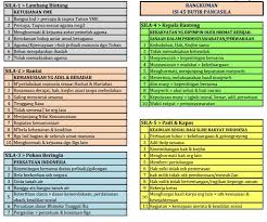 Sedang mencari kumpulan contoh soal dan jawaban tes wawasan kebangsaan untuk latihan cat cpns tahun ini? Rangkuman Materi Tes Wawasan Kebangsaan Twk Pdf Download Gratis