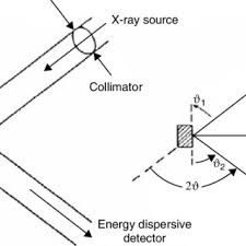 The theme that plays withing the coal pits is liekkiö. Pdf Geology Mining Metallurgy