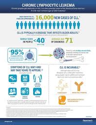 Understanding Cll Leukemia Cancer Leukemia Symptoms