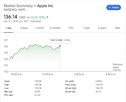 In depth view into aapl (apple) stock including the latest price, news, dividend history, earnings information and financials. How To Read A Stock Chart A Beginner S Guide Equity Guru