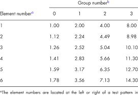 number of line pairs millimeter in the usaf 1951 test chart