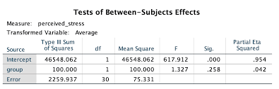 Understanding Reporting And Post Hoc Testing A 2x2 Mixed Anova Cross Validated