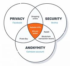 It is also incorrect even though transactions involving bitcoin do not involve the transmission of personal information. Anonymity Amp Security All About Cryptocurrency Bitcoinwiki