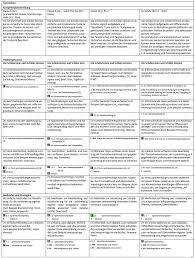 Du hast schwierigkeiten dabei eine adressatengerechte einleitung für deinen informierenden text zu schreiben?dann schau dir dieses erklärvideo an, indem dir. Synopse Schreiben G8