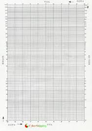 viscosity calculation table for blended fuel oils