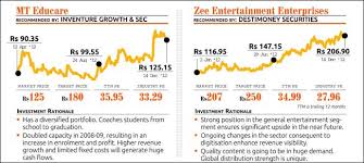 A similar situation is evident in india. Outlook 2013 Experts See Stock Market Rally To Continue