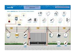 Residential electric wiring diagrams are an important tool for installing and testing home electrical circuits and they will also help you understand how electrical devices are wired and how various electrical devices and controls operate. Electric Fence Distribution Uk Nemtek Elecfence Uk Twitter
