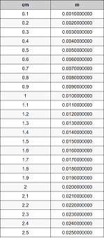The meter (symbol m) is the fundamental unit of length in the international system of units (si). 0 3 Centimeters To Meters Converter 0 3 Cm To M Converter