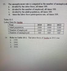 Unemployment rate = number of unemployed persons / labor force. The Unemployment Rate Is Computed As The Number Of Chegg Com