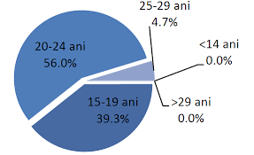Consumul cronic de amfetamine genereaza psihoze (care uneori se pot manifesta sub forma de halucinatii sau iluzii). Http Insp Gov Ro Sites Cnepss Wp Content Uploads 2016 01 Analiza De Situatie Droguri 2016 Pdf