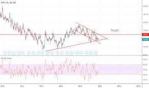 Ntpc Stock Price And Chart Nse Ntpc Tradingview India