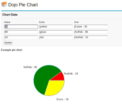 Bob Buzzard Blog Dojo Charts Part 1 Pie Charts