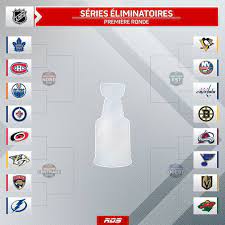 Meilleure émission de début de soirée en vue de l'arrivée des séries éliminatoires animée par dave morissette. Le Lightning De Tampa Bay Remporte La Coupe Stanley Selon Nhl 21
