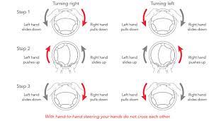 Inside the steering wheel of the modern car, is an airbag. 2 Moving Steering Stopping Edrivermanuals