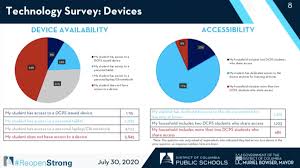 Dc Public Schools Is Latest District To Announce All Virtual Start Despite Federal Pressure In Its Own Backyard To Reopen 10 Things Families Need To Know The 74