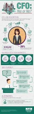Does Your Small Business Need A Cfo Cfo Business Finance Small Business Finance