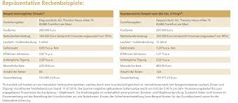Es handelt sich bei der degussa bank jedoch um eine klassische bank mit absicherung von einlagen über eine. Degussa Baufinanzierung Test Der Grosse Testbericht 2021