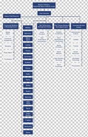 Organizational Structure Hong Kong Sports Institute