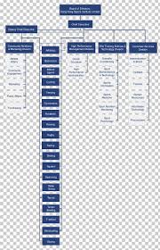 Organizational Structure Hong Kong Sports Institute