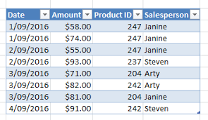 9 1 benefits of using an excel table excel efficiency