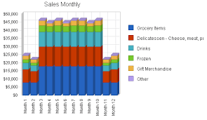 Gourmet Food Store Business Plan Strategy And Implementation Summary