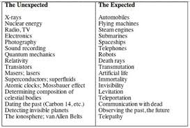 the technium expected and unexpected inventions