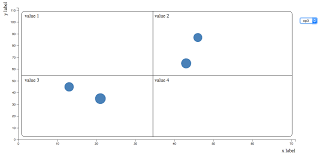 custom directive for d3 js chart