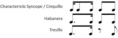 Side baby / dark polo gang. Declination Of The Characteristic Syncope In Afro Brazilian Music Of Download Scientific Diagram