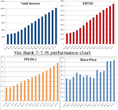 yes bank future hdfc bank available at psu bank valuation