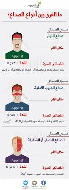 معلومه Health Advice Health Fitness Nutrition Health Science