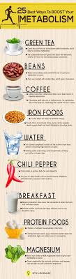 Pin By Maimouna Drame On Body Metabolism Boosting Foods Nutrition Food
