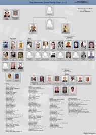 Genovese Family Chart Gang Related Mafia Families