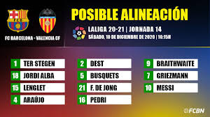 Messi matches pele record but koeman's men are held at camp nou.soon. The Possible Alignments Of The Fc Barcelona Valencia Of Liga