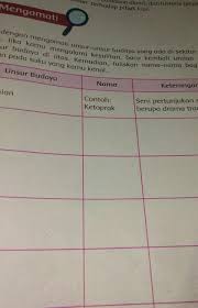 Unsur unsur budaya halaman 121. Unsur Budayanamakelcranganseniancontoh Ketoprakseni Pertunjukan Suku Lawberupa Drama Tradisional Brainly Co Id
