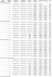 Characteristics of the FINDRISC questionnaire using different cut-off... |  Download Table