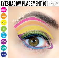 Eyeshadow Shadowsense Placement Chart Learn The Proper